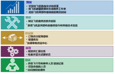 “奧丁”駕臨 美軍重新設(shè)計(jì)F-35自主保障信息系統(tǒng)的動因與前景